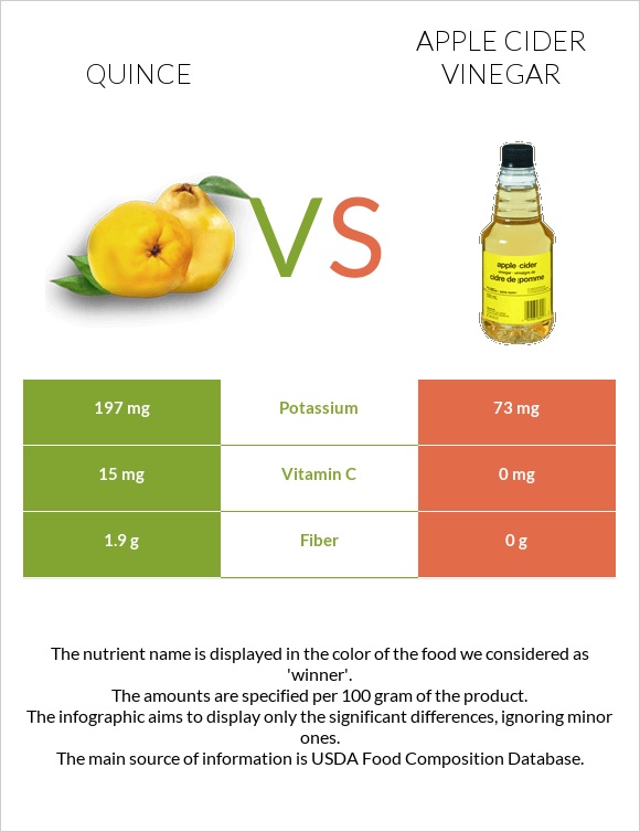 Quince vs Apple cider vinegar infographic