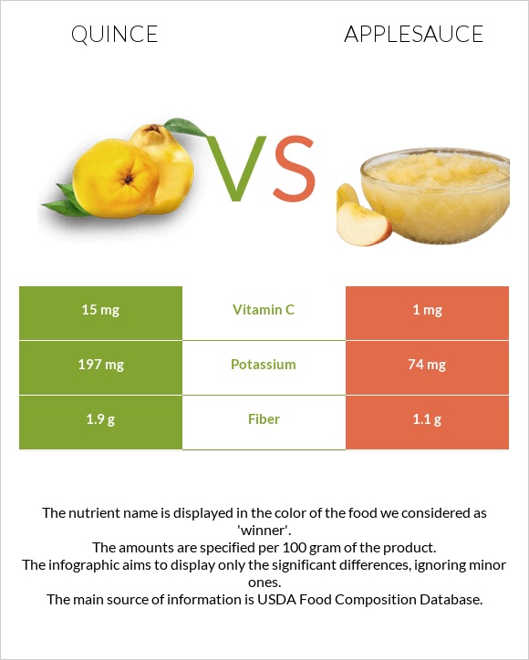 Սերկևիլ vs Խնձորի սոուս infographic