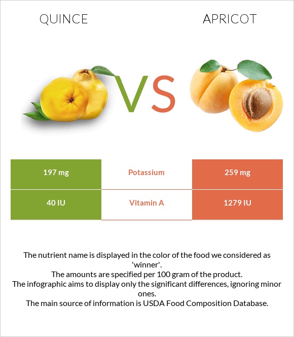 Սերկևիլ vs Ծիրան infographic