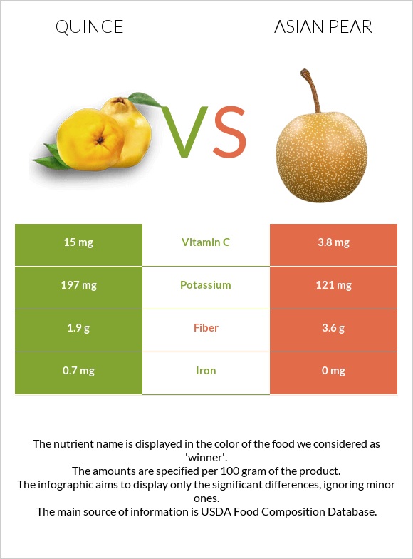 Quince vs Asian pear infographic