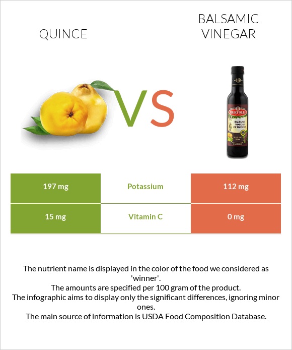 Quince vs Balsamic vinegar infographic