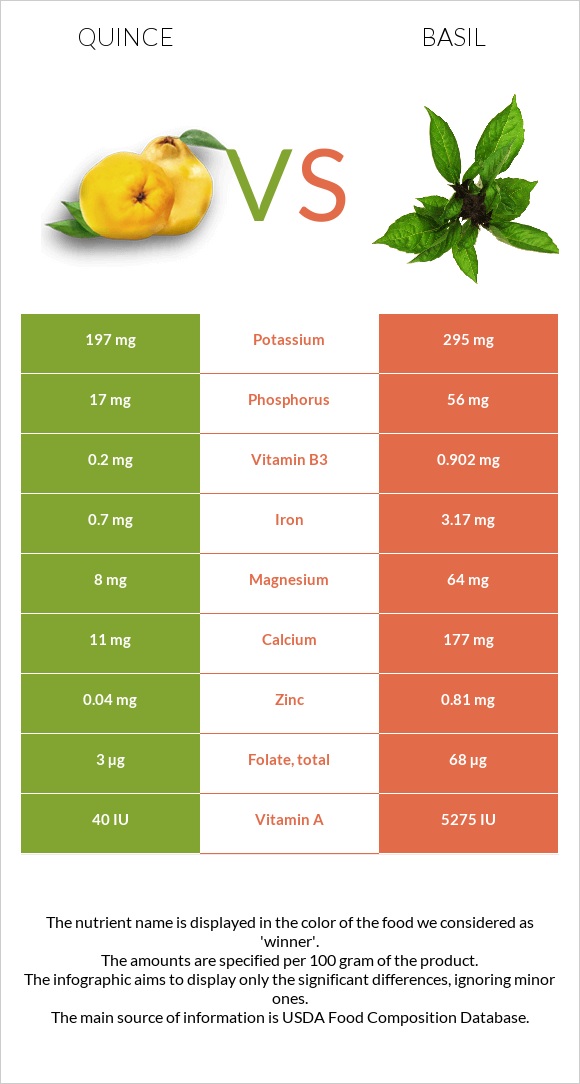 Սերկևիլ vs Ռեհան infographic