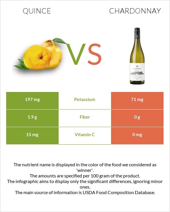Quince vs Chardonnay infographic