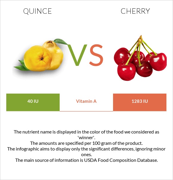 Quince vs Cherry infographic