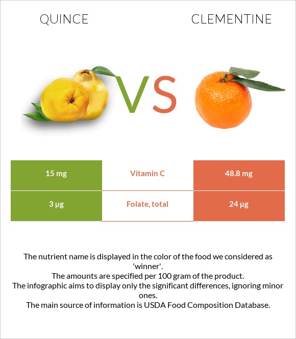 Սերկևիլ vs Clementine infographic