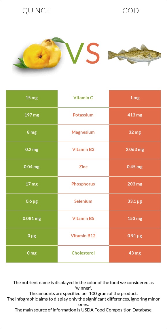 Սերկևիլ vs Ձողաձուկ infographic