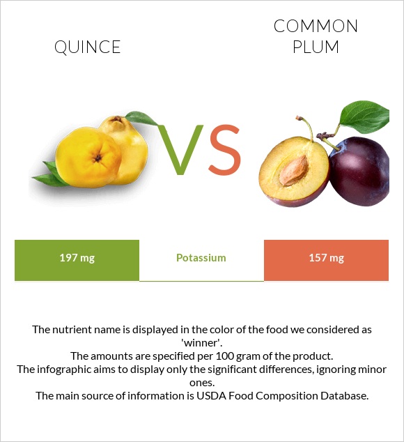 Սերկևիլ vs Սալոր infographic