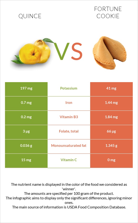 Quince vs Fortune cookie infographic