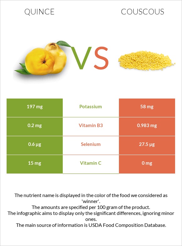 Quince vs Couscous infographic