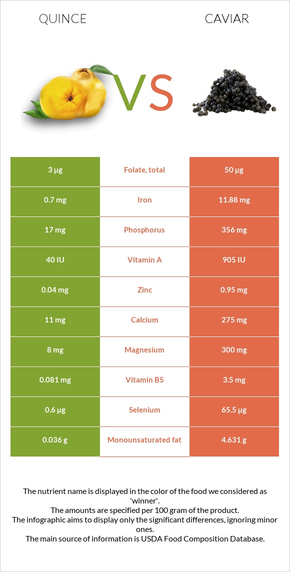 Quince vs Caviar infographic
