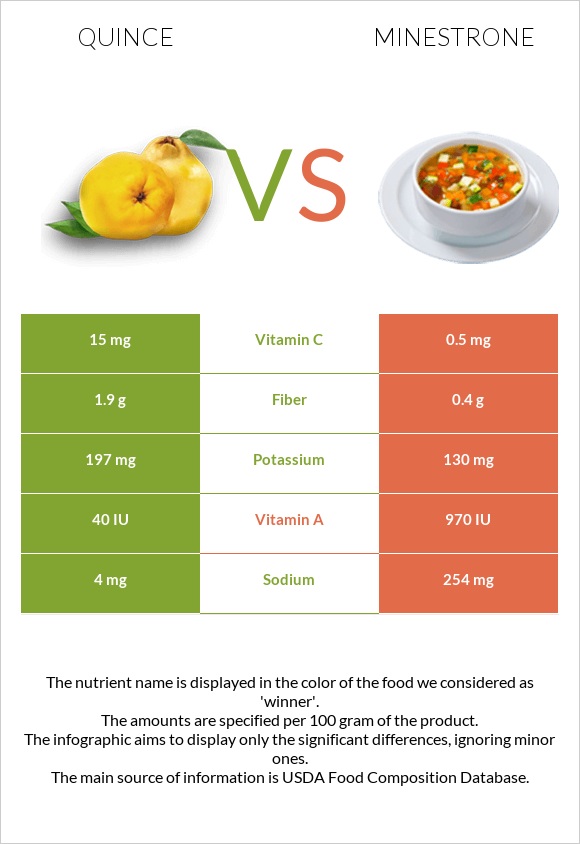 Սերկևիլ vs Մինեստրոնե infographic