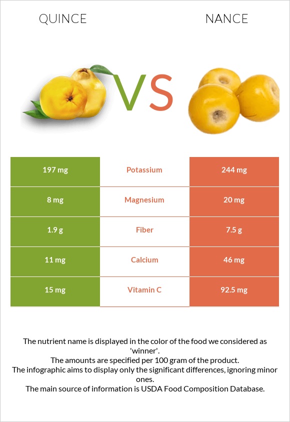 Սերկևիլ vs Նանս infographic