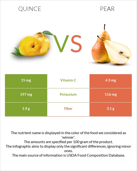 Սերկևիլ vs Տանձ infographic