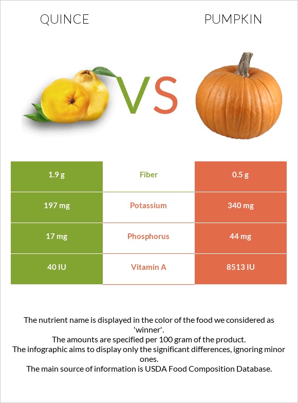 Quince vs Pumpkin infographic