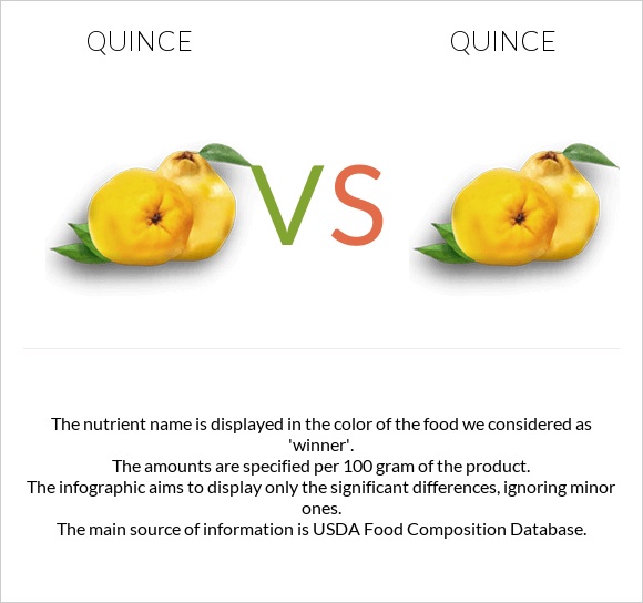 Quince vs Quince infographic