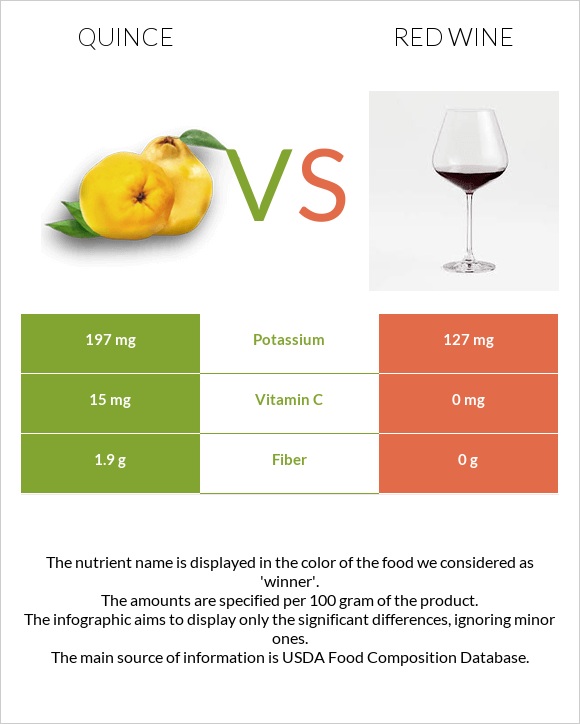 Սերկևիլ vs Կարմիր գինի infographic