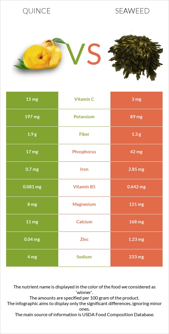 Quince vs Seaweed infographic