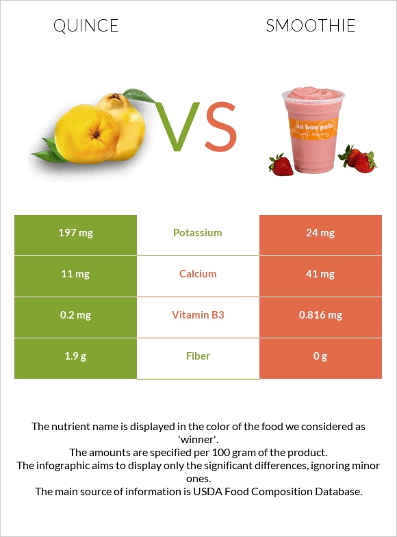 Quince vs Smoothie infographic