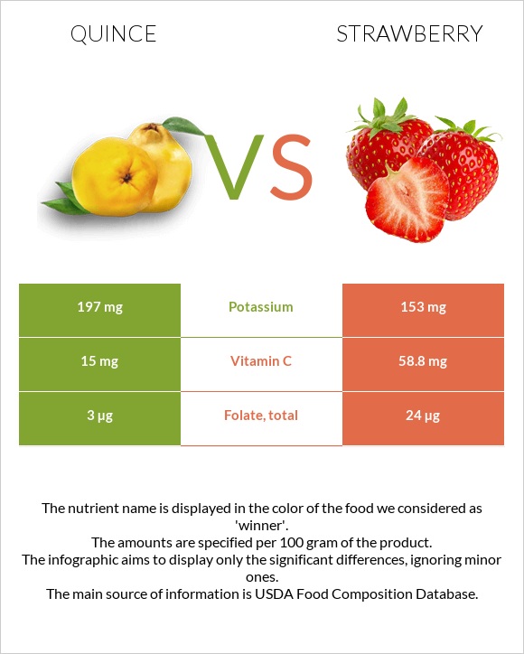 Սերկևիլ vs Ելակ infographic