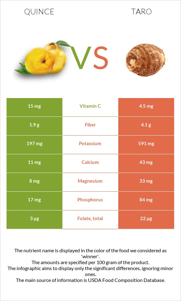 Սերկևիլ vs Taro infographic