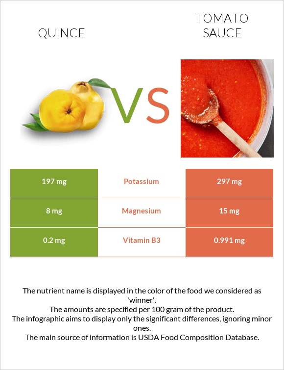 Սերկևիլ vs Տոմատի սոուս infographic