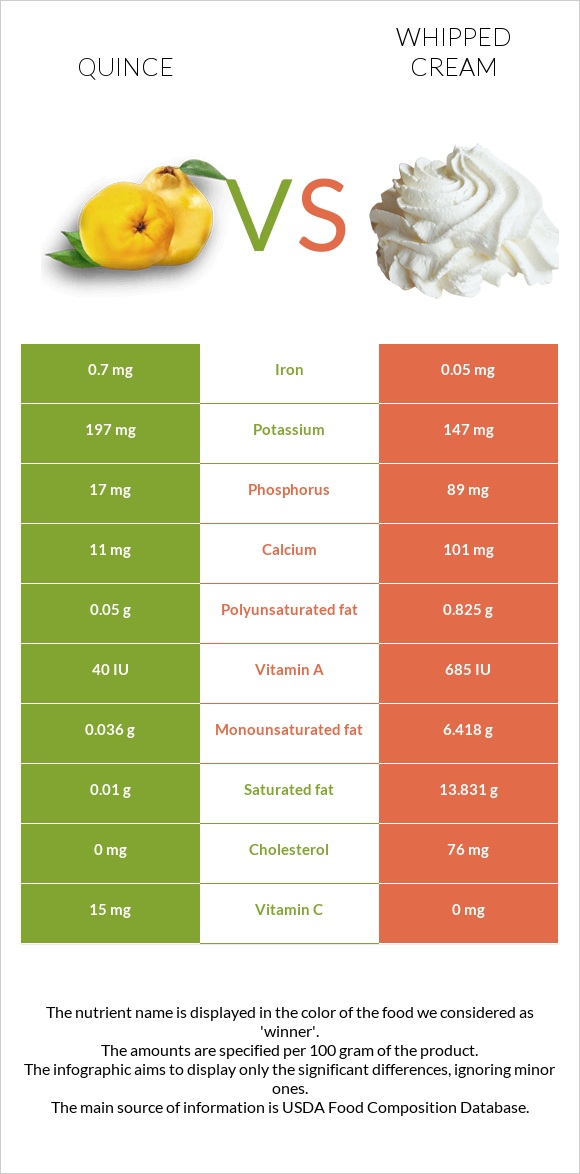 Սերկևիլ vs Հարած սերուցք infographic