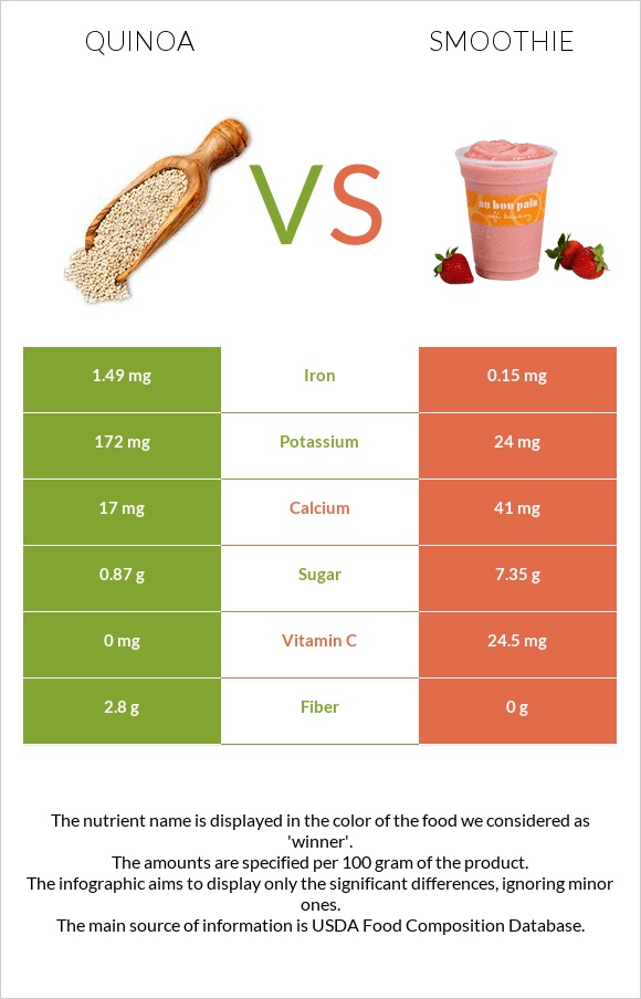 Quinoa vs Smoothie infographic