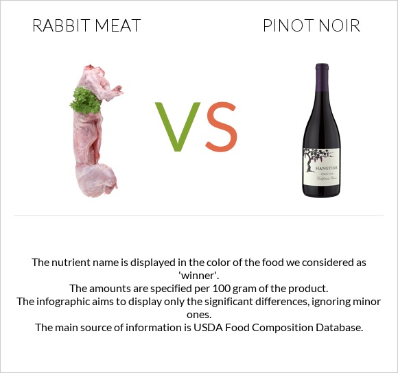 Rabbit Meat vs Pinot noir infographic