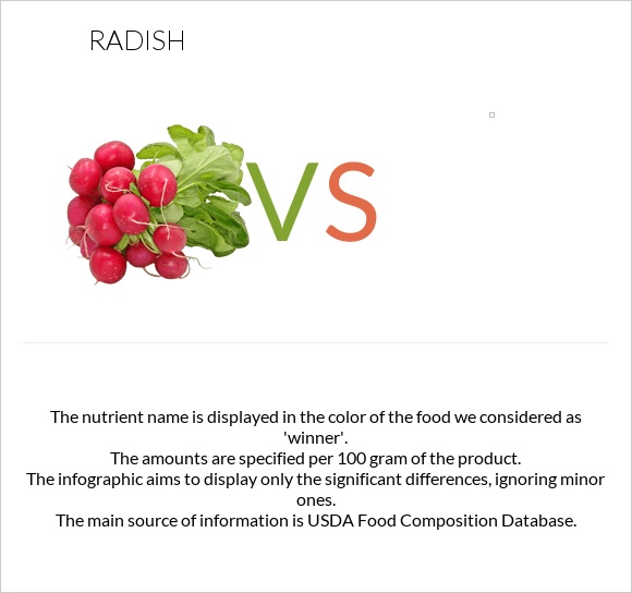 Radish vs infographic
