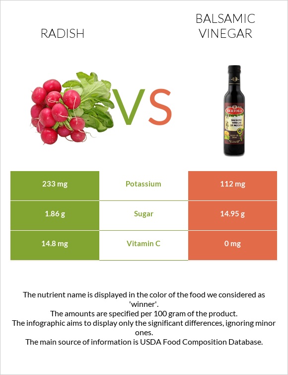 Radish vs Balsamic vinegar infographic
