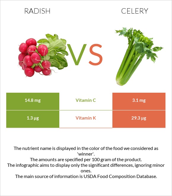Radish vs Celery infographic