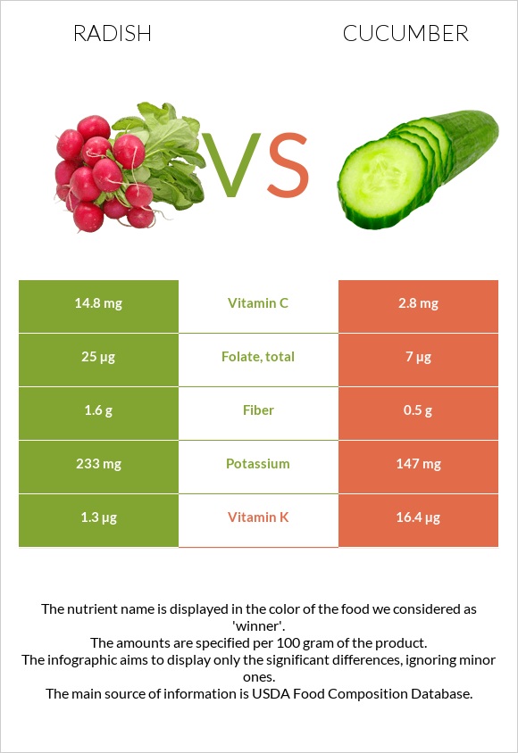 radish-vs-cucumber-in-depth-nutrition-comparison