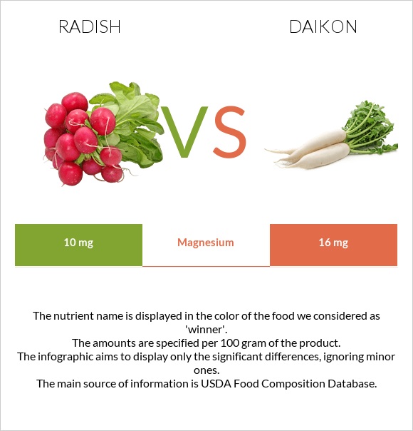 Radish vs Daikon infographic