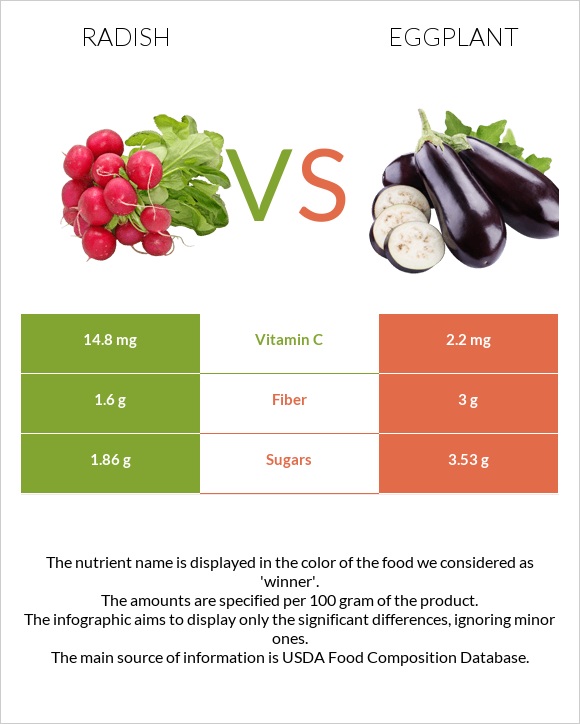 Radish vs Eggplant infographic