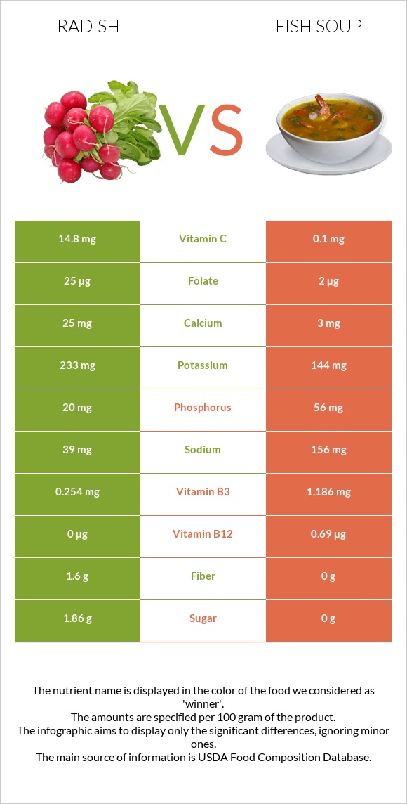 Բողկ vs Ձկան ապուր infographic