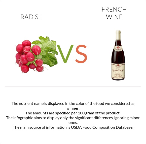 Radish vs French wine infographic