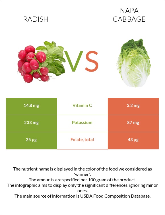 Radish vs Napa cabbage infographic