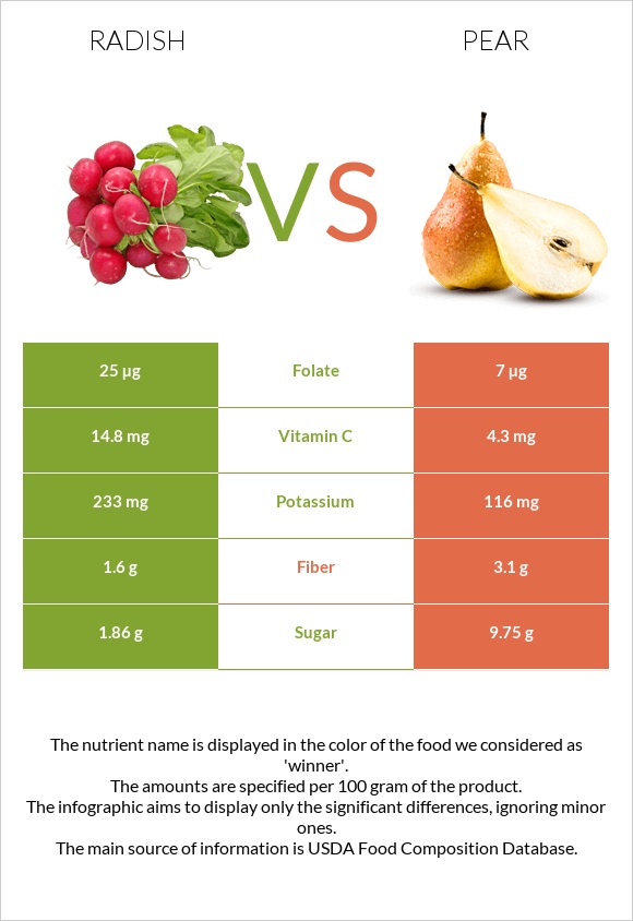 Radish vs Pear infographic