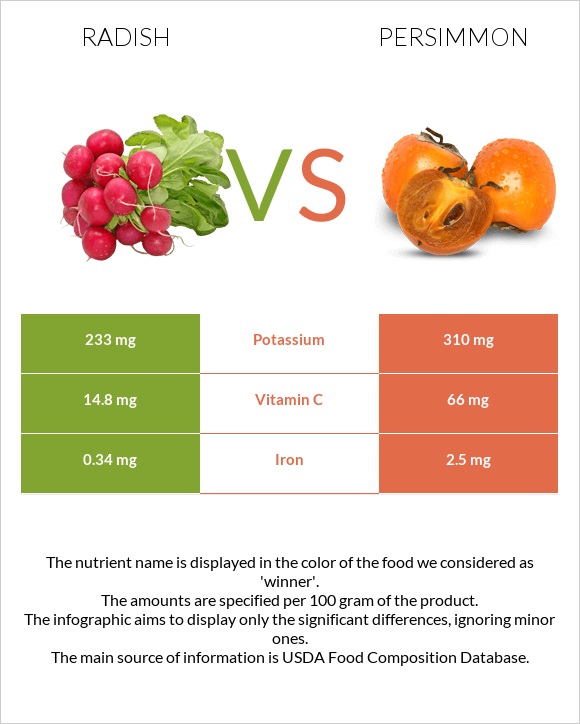 Բողկ vs Խուրմա infographic