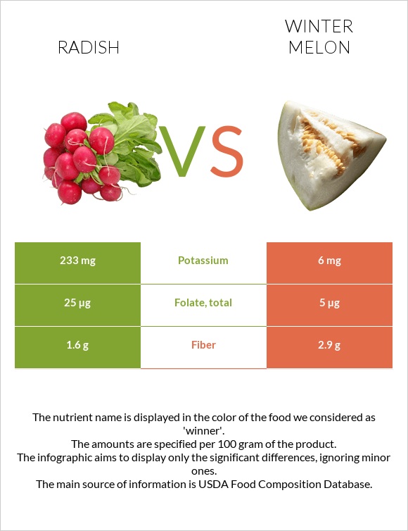 Radish vs Winter melon infographic