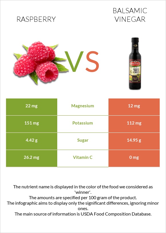 Raspberry vs Balsamic vinegar infographic