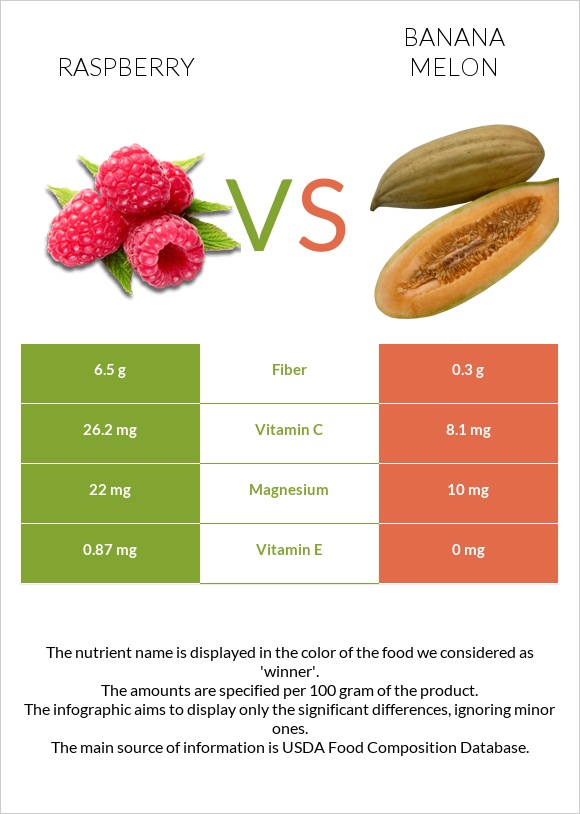 Ազնվամորի vs Բանանային սեխ infographic