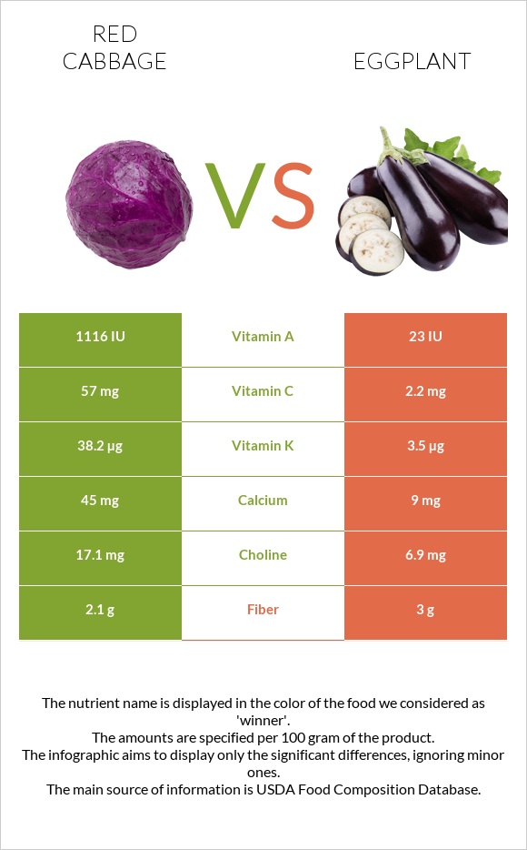 Կարմիր կաղամբ vs Սմբուկ infographic