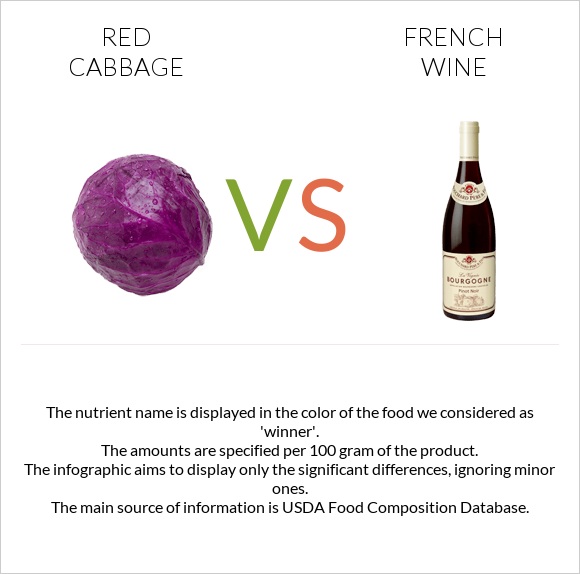 Red cabbage vs French wine infographic