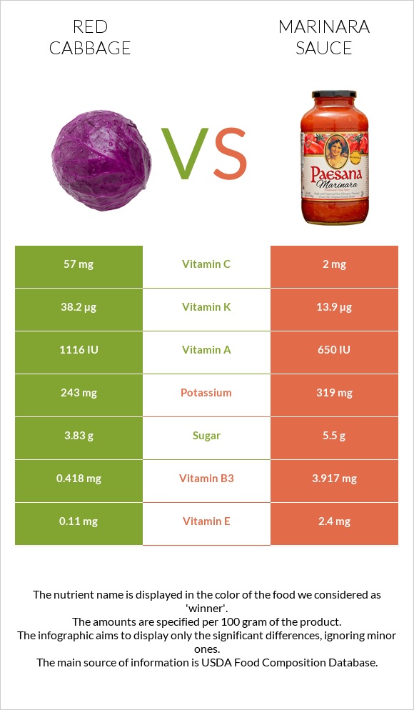 Red cabbage vs Marinara sauce infographic