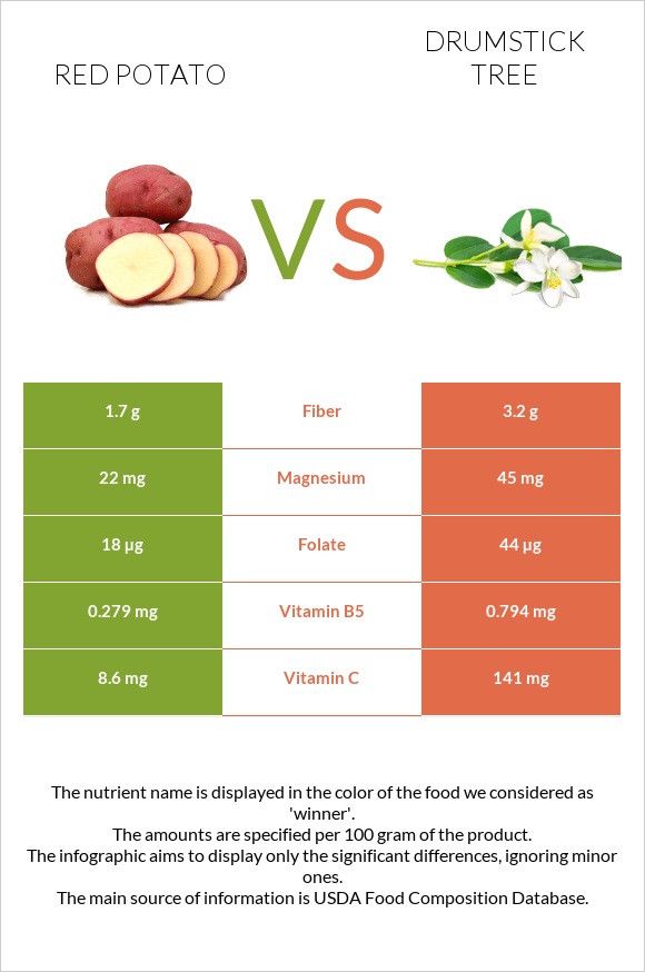 Red potato vs Drumstick tree infographic