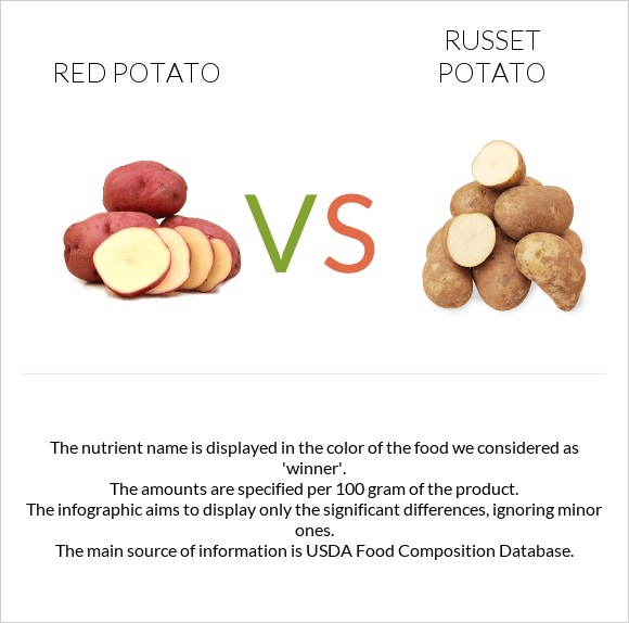 Red potato vs Russet potato infographic