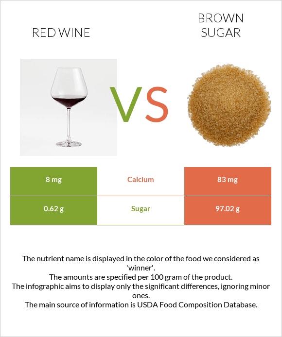 Red Wine vs Brown sugar infographic