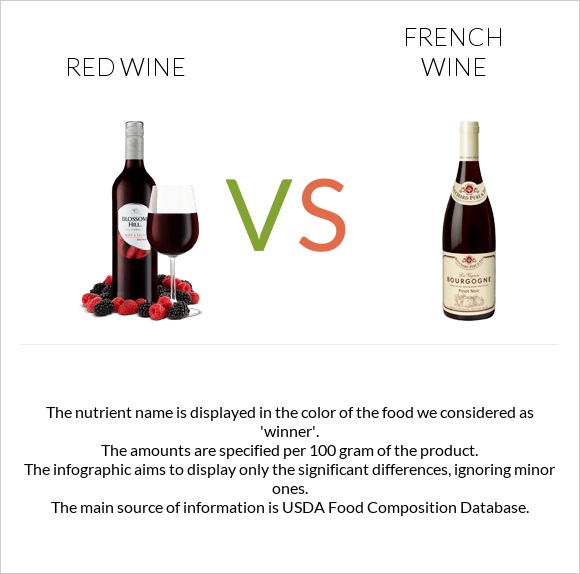 Կարմիր գինի vs Ֆրանսիական գինի infographic