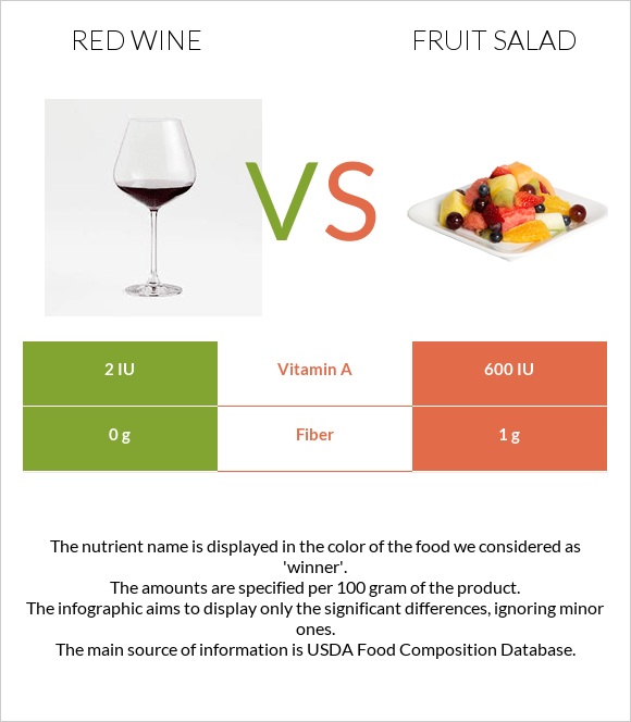 Red Wine vs Fruit salad infographic